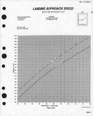 LandingSpeedF15.JPG