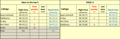 Endstand Tabellen.PNG