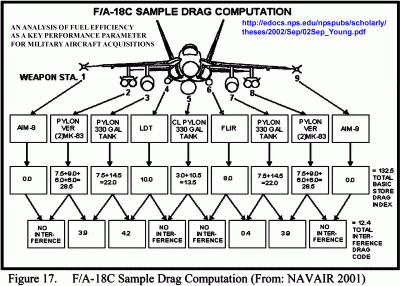 FA-18CdragComputationDiagram.gif