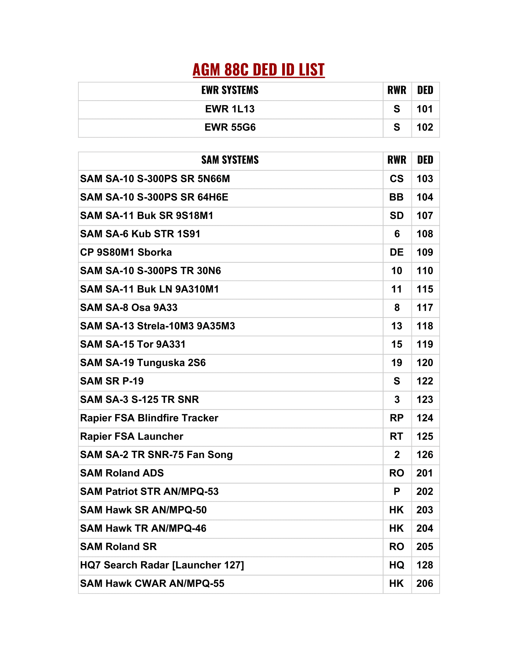 AGM 88C DED ID LIST-1.png